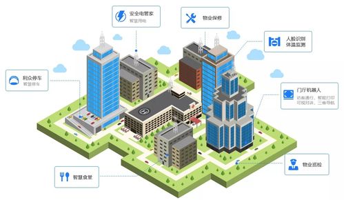 高交會(huì) 官方網(wǎng)站 6號(hào)館丨產(chǎn)品搶 鮮 看 如何為園區(qū)高質(zhì)量發(fā)展安上智慧 大腦